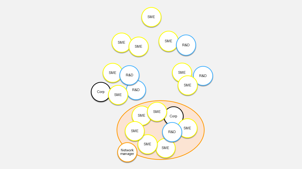 Whiterock ZIM Projektformen en